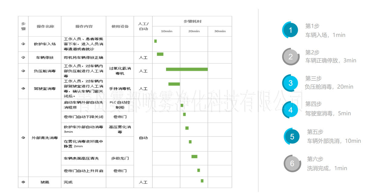 移動救護(hù)車洗消方艙4-2.JPG