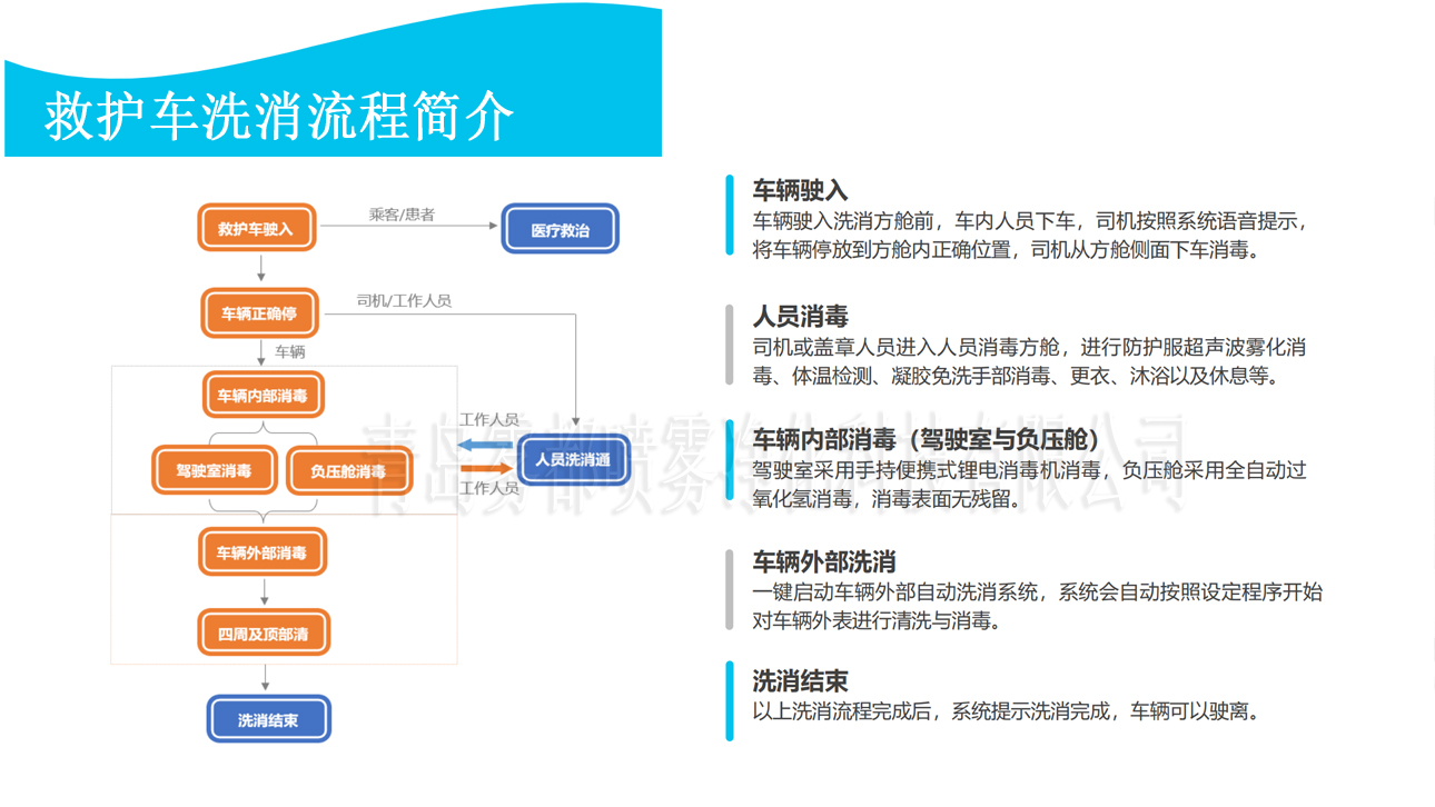 移動救護(hù)車洗消方艙4.JPG