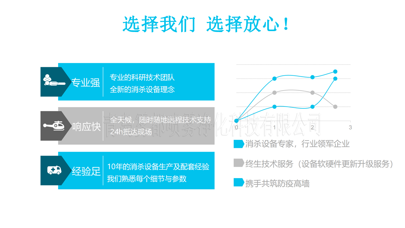 移動救護(hù)車洗消方艙7.JPG